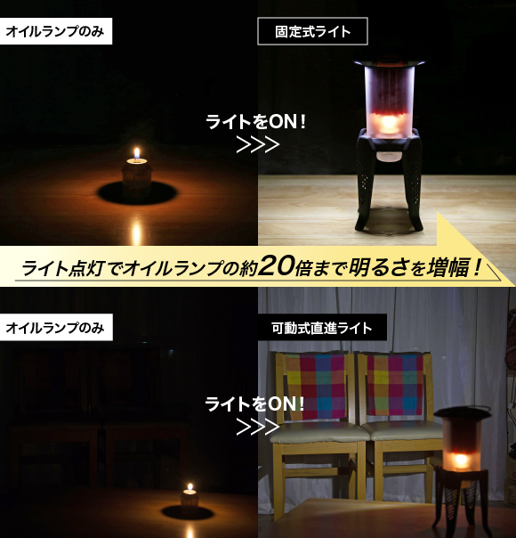ノルウェー発。特許技術搭載のLEDオイルランタン Luminiser lantern ノルウェー発。特許技術搭載のLEDオイルランタン Luminiser lantern
